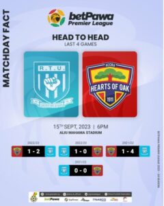 2023/24 Ghana Premier League: RTU Face Hearts of Oak in Opening Fixture of the New Season 2 Screenshot 20230915 102905