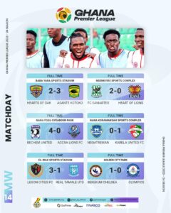 Hearts Of Oak 2-3 Asante Kotoko: Steven Mukwala sparks stunning Kotoko fightback 2 IMG 20231210 WA0174
