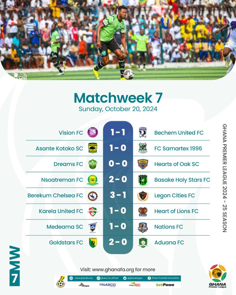 Ghana Premier League Day 7 Wrap: Gold Stars, Maintain top spot, Dreams FC share spoils with Hearts of Oak at home 3 IMG 20241020 WA0055 1 819x1024 1
